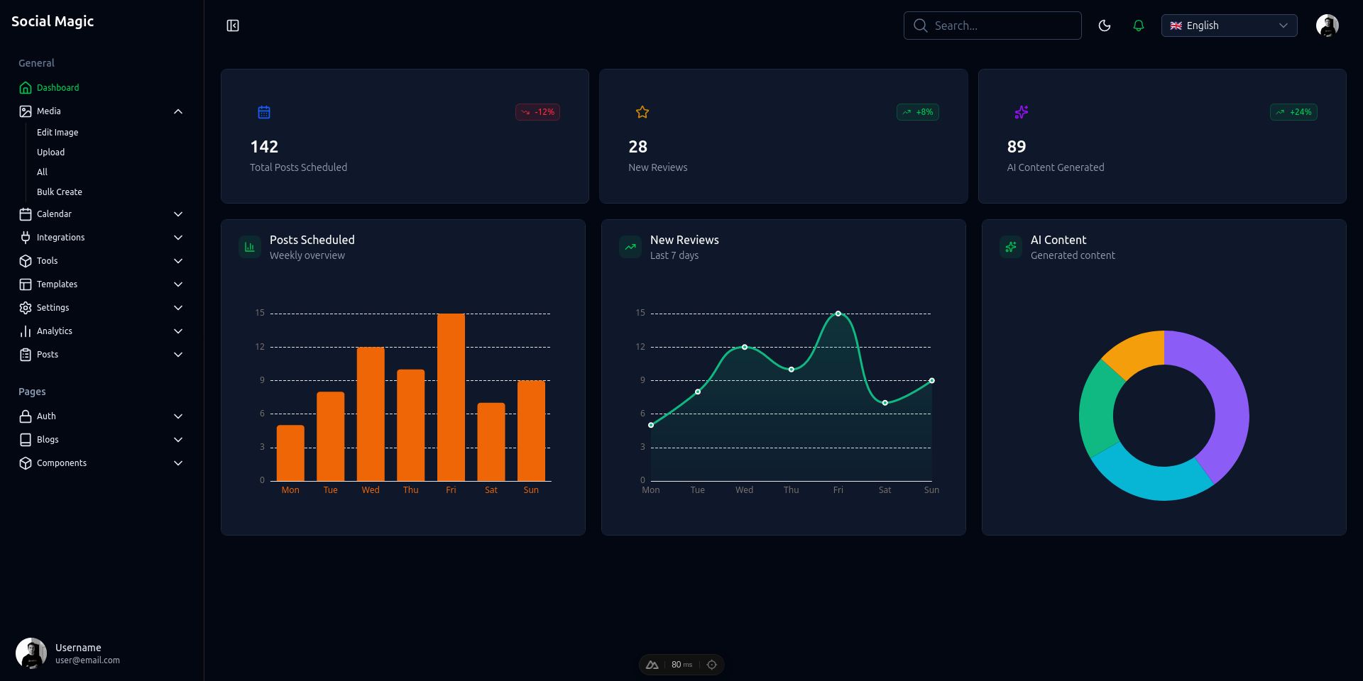 MagicSync visual content calendar showing a week of scheduled social media posts