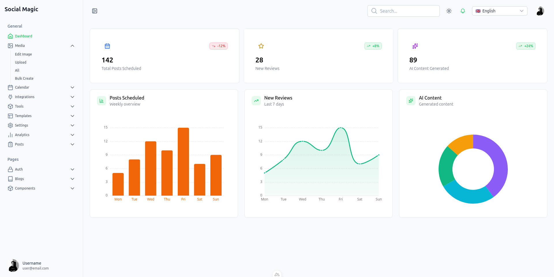 Facebook Page Management Dashboard